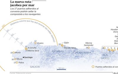 El Camino se echa al mar y entregará la compostela por navegar 100 millas